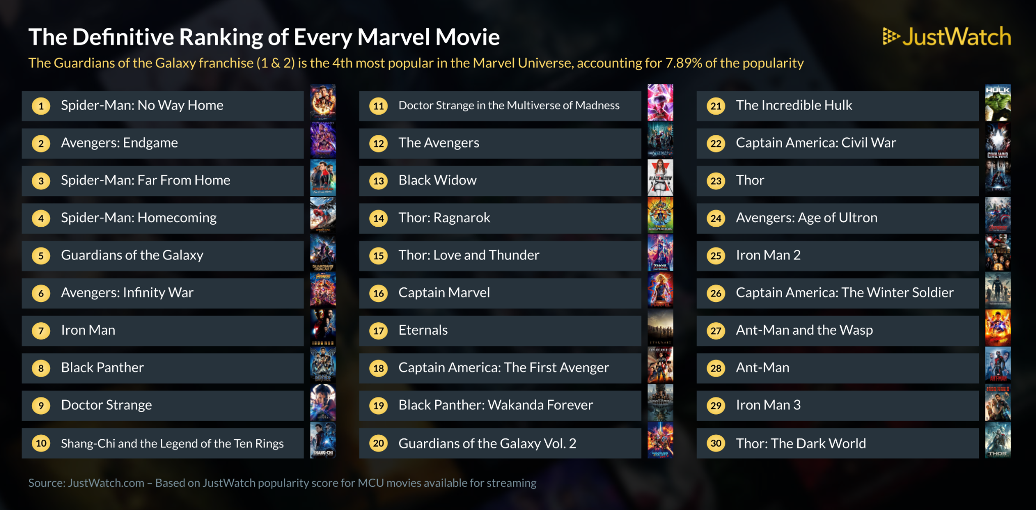 How to Watch All the Marvel Movies and TV Shows in Order