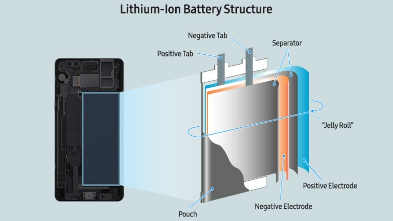 Some Say Fast Charging Ruins Your Phone Battery, But Here’s Why I’m Not Worried Some Say Fast Charging Ruins Your Phone Battery, But Here’s Why I’m Not Worried