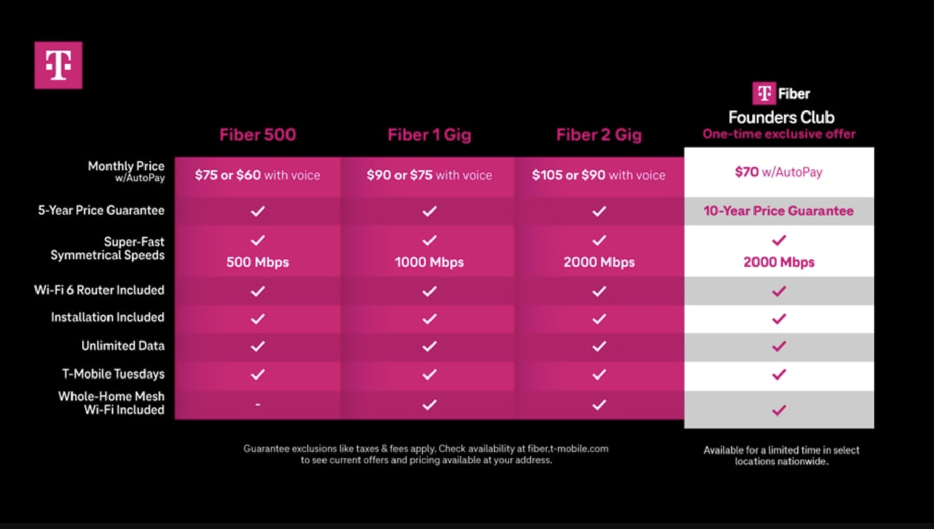 T-Mobile Officially Launches Its Fiber Service: Here’s How Much It’ll Cost You T-Mobile Officially Launches Its Fiber Service: Here’s How Much It’ll Cost You
